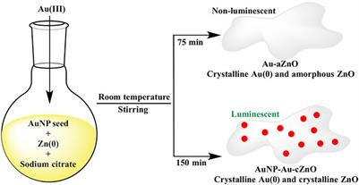 Green Synthesis of Luminescent Gold-Zinc Oxide Nanocomposites: Cell Imaging and Visible Light–Induced Dye Degradation